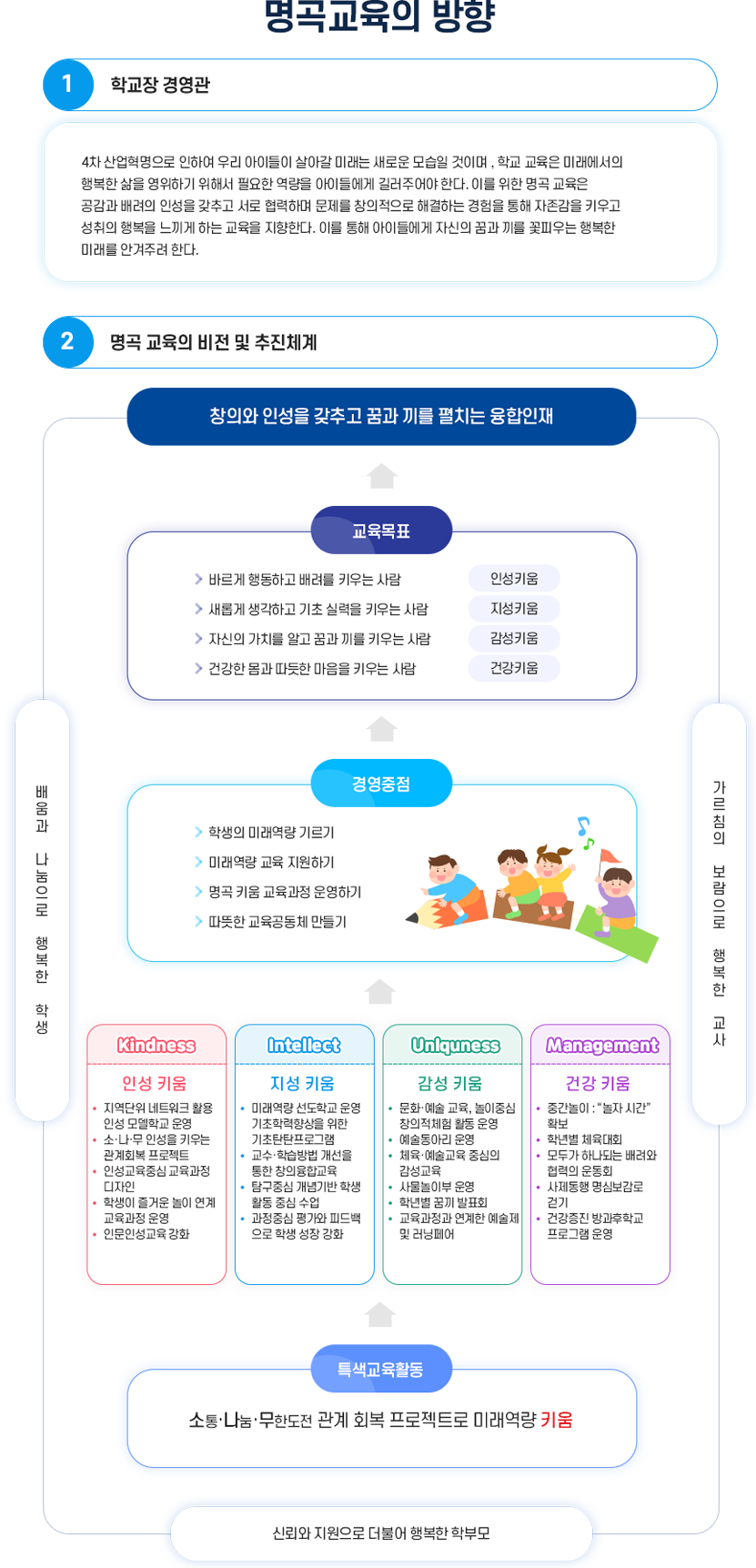 대구명곡초등학교 교육체계 이미지