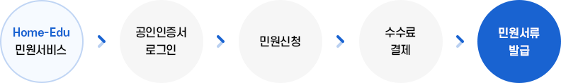 신청절차 이미지